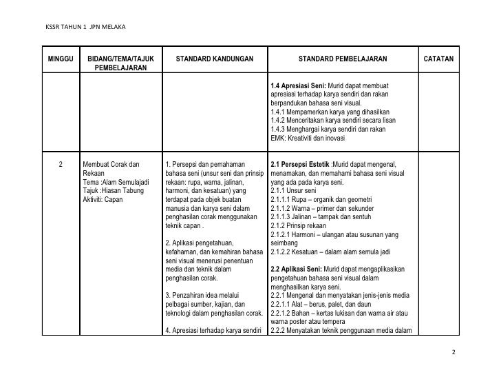 Rancangan Tahunan Dunia Seni Visual Tahun 1 2011