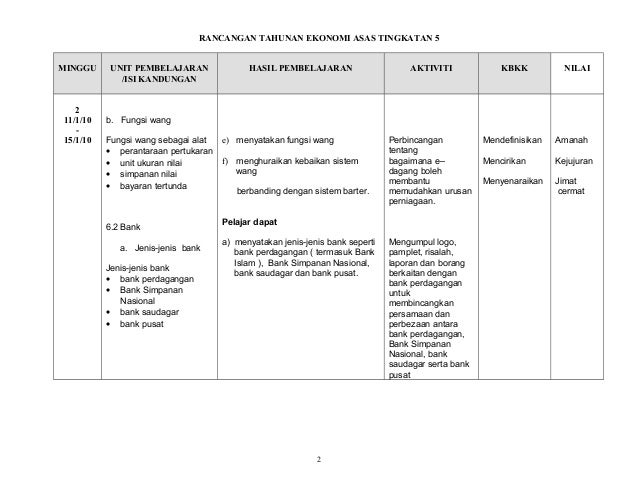 Rancangan tahunan ekonomi asas tingkatan 5 (2)