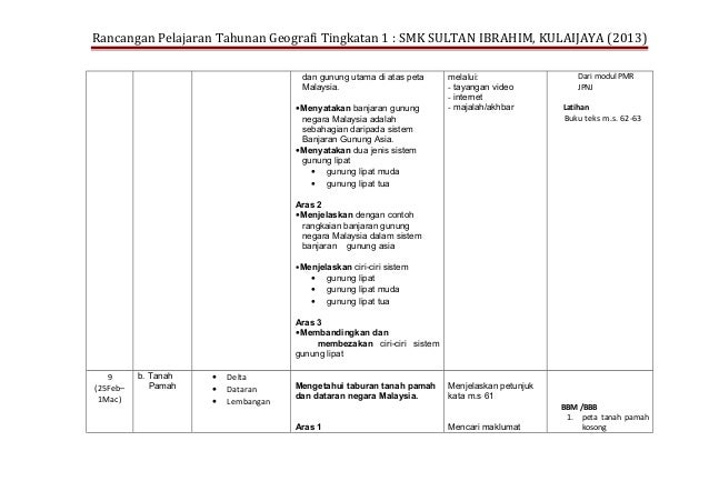 Contoh Buku Skrap Geografi Tingkatan 2 Migrasi Penduduk Contoh Buku Skrap Geografi Tingkatan 2 Migrasi Penduduk