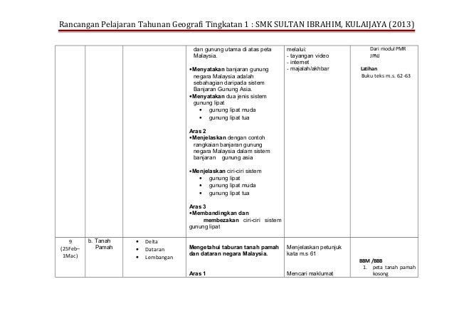 Contoh Buku Skrap Geografi Tingkatan 2 Migrasi Penduduk 