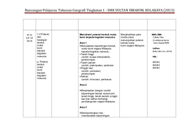 Rancangan tahunan geog ting 1 2013
