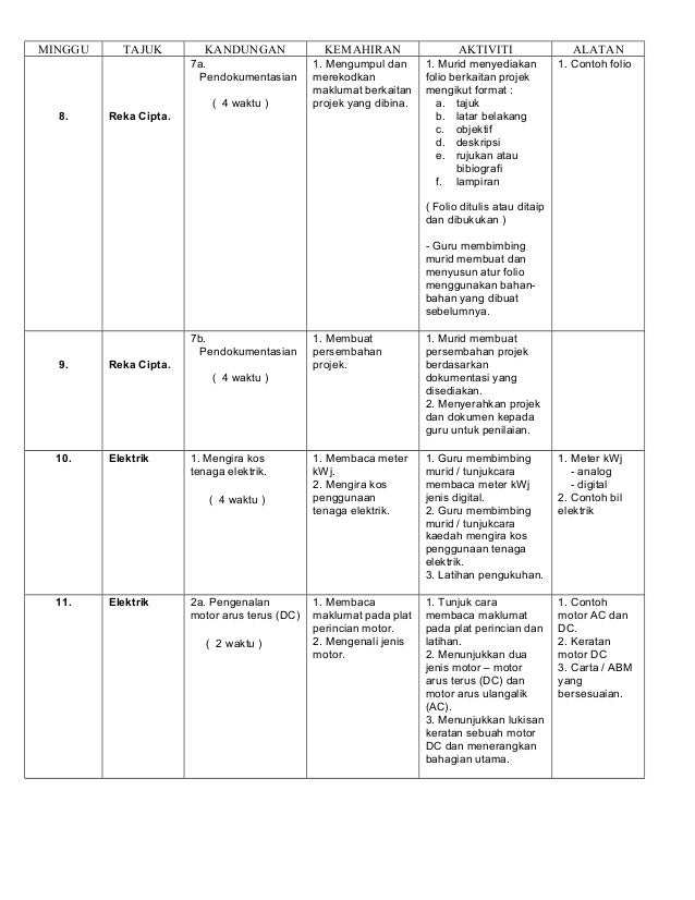 Contoh Folio Reka Cipta Tingkatan 5 - Contoh Tin
