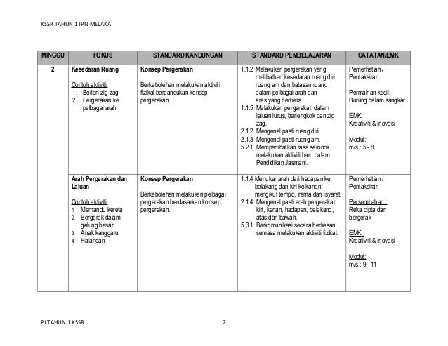 Contoh Inovasi Dalam Pendidikan Jasmani - Contoh Cox