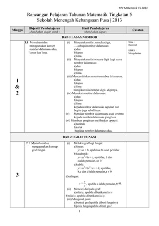 Contoh Rancangan Tahunan Matematik Tingkatan 5