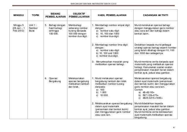 Rancangan tahunan math tahun 4 2013 versi bm