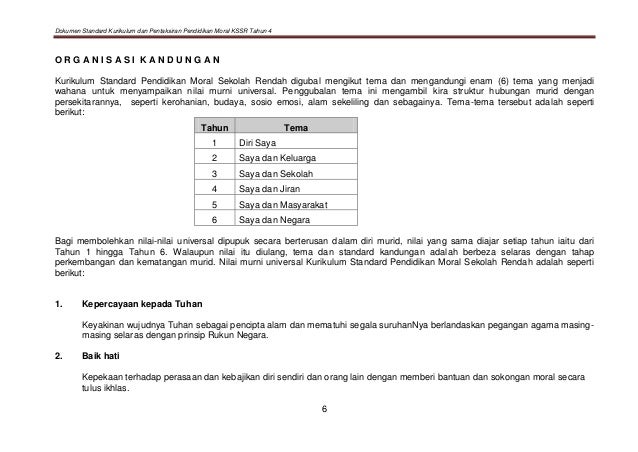 Rancangan Tahunan Moral Tahun 4 1