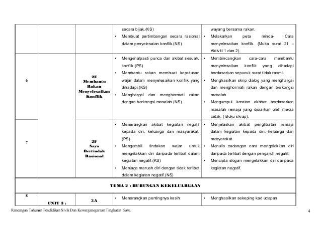 Rancangan tahunan psk t1