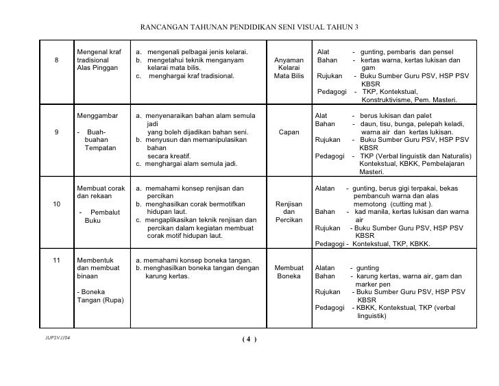 Aktiviti Psv Tahun 3 Aktiviti 3 Tahun Aktiviti Bermain Dengan Blok