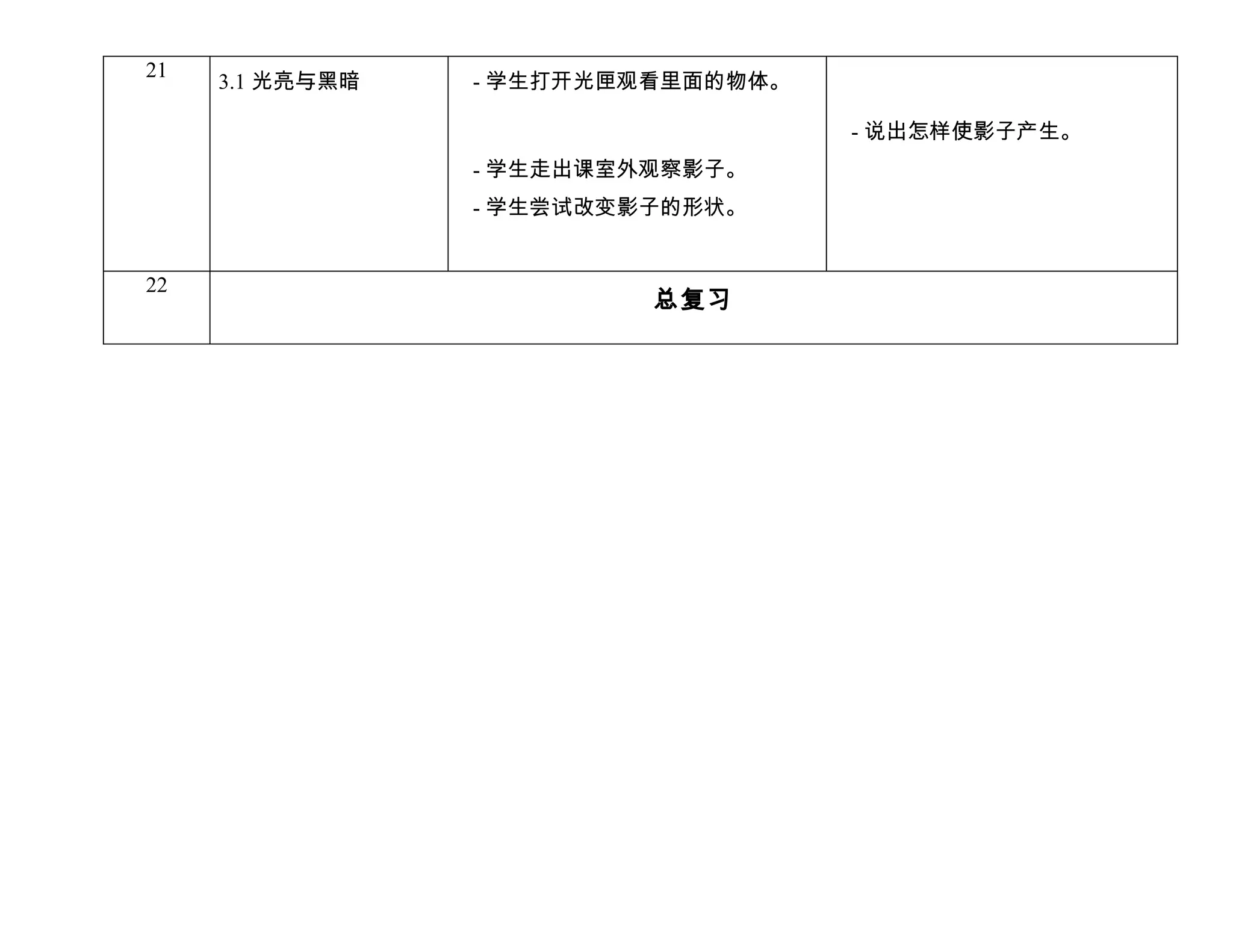 21
     3.1 光亮与黑暗   - 学生打开光匣观看里面的物体。

                                    - 说出怎样使影子产生。
                 - 学生走出课室外观察影子。
                 - 学生尝试改变影子的形状。


22
                          总复习
 
