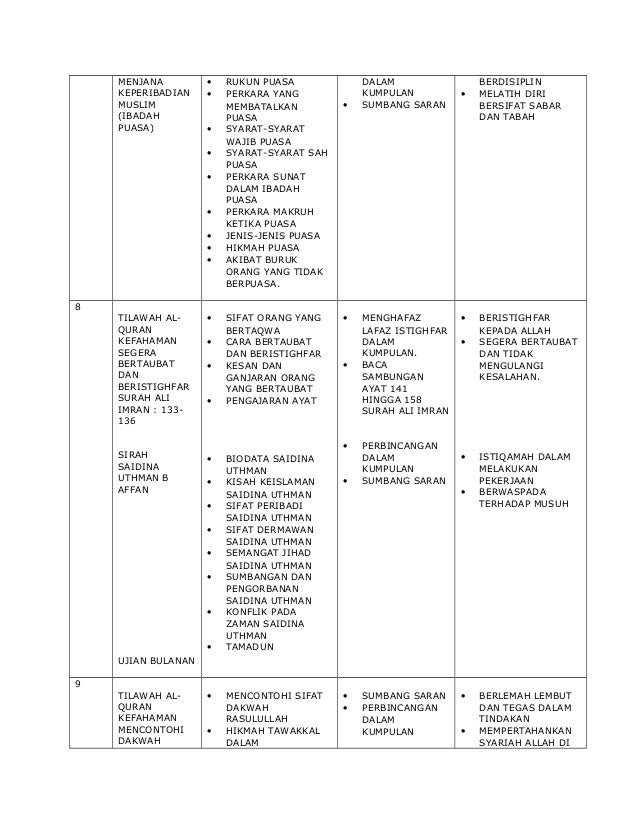 Jenis Puasa Makruh - Apaskah