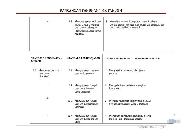 Rancangan Tahunan Tmk Tahun 4 Sk Shared By Rosma Esa