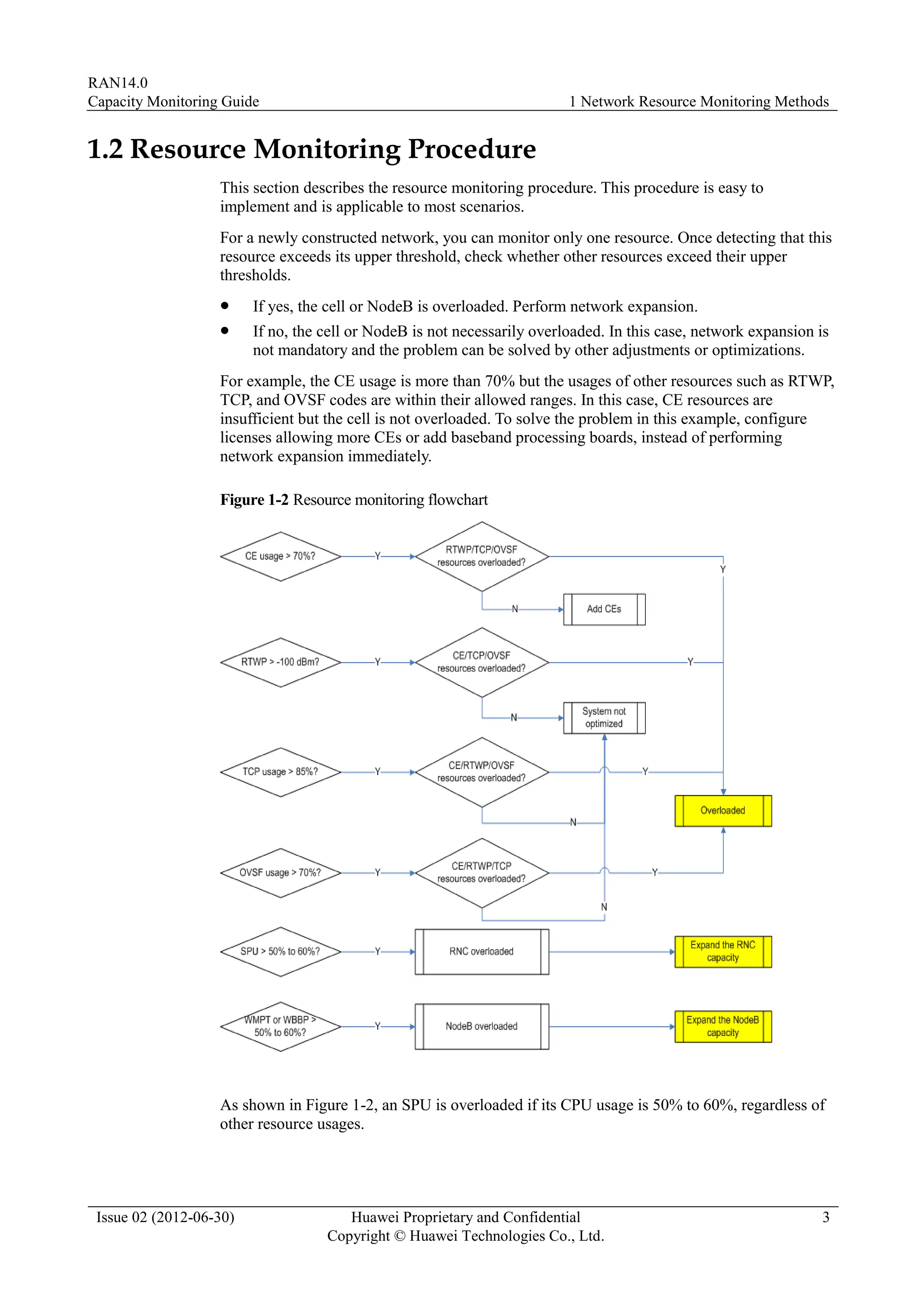 RAN capacity monitoring guide Huawei Telecom | PDF