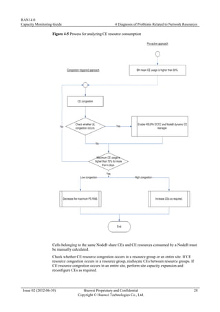 RAN capacity monitoring guide Huawei Telecom | PDF