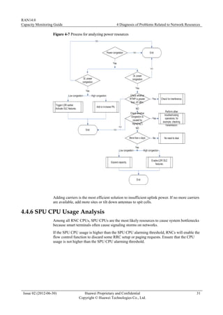 RAN capacity monitoring guide Huawei Telecom | PDF