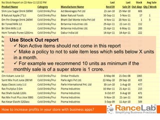Use Stock Out report
      Non Active items should not come in this report
      Make a policy to not to sale item less which sells below X units
     in a month.
      For example we recommend 10 units as minimum if the
     monthly sale is of a super store is 1 crore.




How to increase profits in your store with business apps?
 