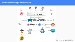Sample Rancher Api View Rancher | PPTX