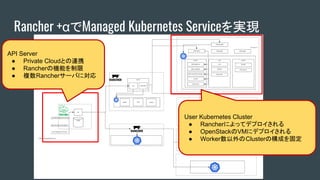 Rancher +αでManaged Kubernetes Serviceを実現
API Server
● Private Cloudとの連携
● Rancherの機能を制限
● 複数Rancherサーバに対応
User Kubernetes Cluster
● Rancherによってデプロイされる
● OpenStackのVMにデプロイされる
● Worker数以外のClusterの構成を固定
 