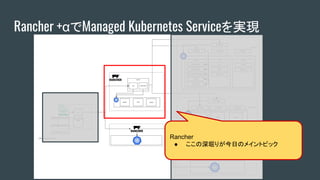 Rancher +αでManaged Kubernetes Serviceを実現
Rancher
● ここの深堀りが今日のメイントピック
 