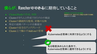 僕らが、Rancherでできるに期待していること
● Cluster/Nodeの作成、削除
● Clusterがきちんと作成できたのかの検証
● Clusterの継続的な監視、状態の反映
● 特定の故障パターンの自動復旧
● Clusterの安全なアップグレード
● Cluster上で動かすAdd-onの管理
・
・
・
ある程度決められた条件で、
Kubernetesを簡単に運用できるようにする
Kubernetesを簡単に利用できるようにする
自信を持っておすすめできる機能
実装済みだが、追加でさらに検証が必要そうな機能
実装されていな機能
 