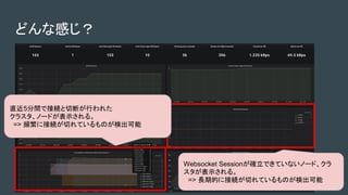 どんな感じ？
Websocket Sessionが確立できていないノード、クラ
スタが表示される。
　=> 長期的に接続が切れているものが検出可能
直近5分間で接続と切断が行われた
クラスタ、ノードが表示される。
=> 頻繁に接続が切れているものが検出可能
 