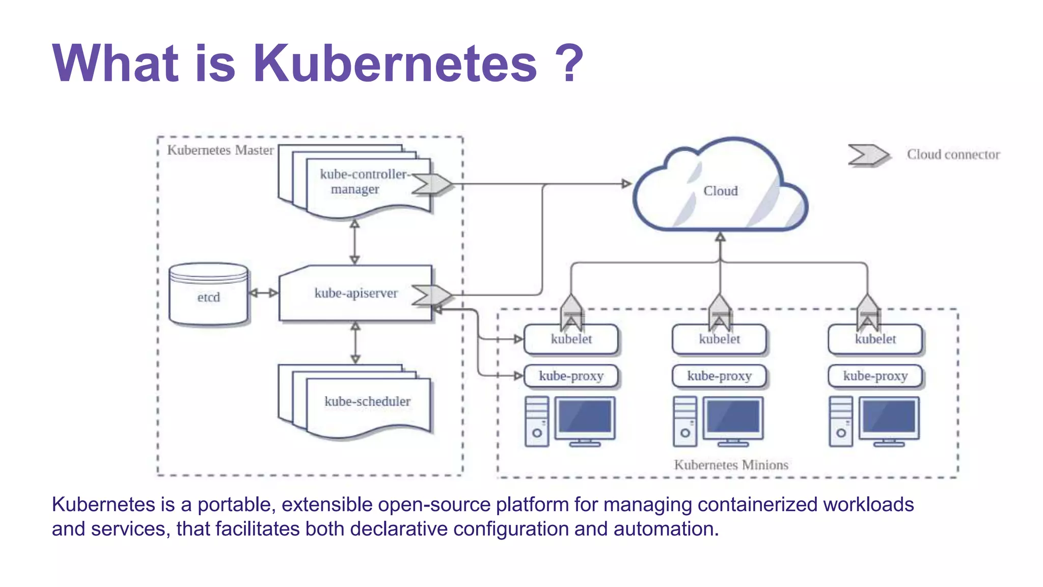 What is Kubernetes ?
Kubernetes is a portable, extensible open-source platform for managing containerized workloads
and services, that facilitates both declarative configuration and automation.
 