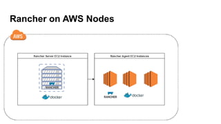 Rancher on AWS Nodes
 