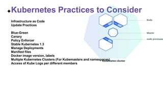 Kubernetes Practices to Consider
Infrastructure as Code
Update Practices
Blue-Green
Canary
Policy Enforcer
Stable Kubernetes 1.3
Manage Deployments
Manifest files
Docker image version, labels
Multiple Kubernetes Clusters (For Kubemasters and namespaces)
Access of Kube Logs per different members
 