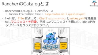 #rancherjp
RancherのCatalogとは
• RancherのCatalogは、Helmがベース
• Rancher Chart＝Helm Chart＋（app-readme.md ＋ questions.yml）
• Helmは、Tillerによって、Chart（マニフェストのテンプレ）とvalues.yamlを悪魔合
体しマニフェストを召喚。召喚したマニフェストを用いて、k8s APIか
らリソースをクラスタにデプロイ。
values
.yamlChart
 
