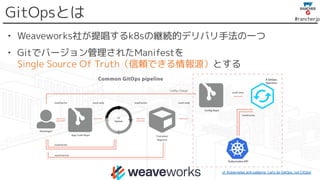 #rancherjp
• Weaveworks社が提唱するk8sの継続的デリバリ手法の一つ
• Gitでバージョン管理されたManifestを
Single Source Of Truth（信頼できる情報源）とする
GitOpsとは
cf. Kubernetes anti-patterns: Let’s do GitOps, not CIOps!
 