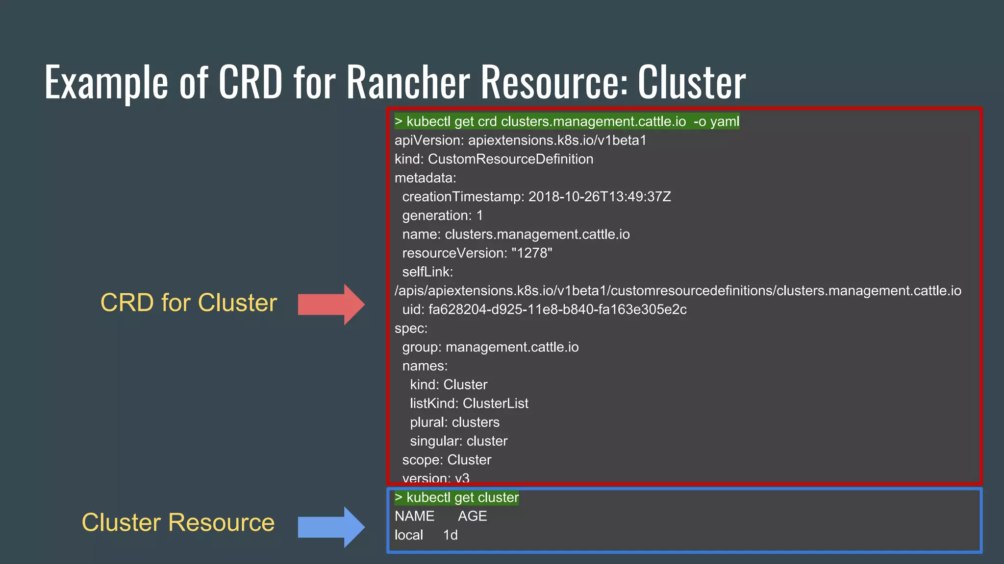 > kubectl get crd clusters.management.cattle.io -o yaml
apiVersion: apiextensions.k8s.io/v1beta1
kind: CustomResourceDefinition
metadata:
creationTimestamp: 2018-10-26T13:49:37Z
generation: 1
name: clusters.management.cattle.io
resourceVersion: "1278"
selfLink:
/apis/apiextensions.k8s.io/v1beta1/customresourcedefinitions/clusters.management.cattle.io
uid: fa628204-d925-11e8-b840-fa163e305e2c
spec:
group: management.cattle.io
names:
kind: Cluster
listKind: ClusterList
plural: clusters
singular: cluster
scope: Cluster
version: v3
> kubectl get cluster
NAME AGE
local 1d
Example of CRD for Rancher Resource: Cluster
CRD for Cluster
Cluster Resource
 