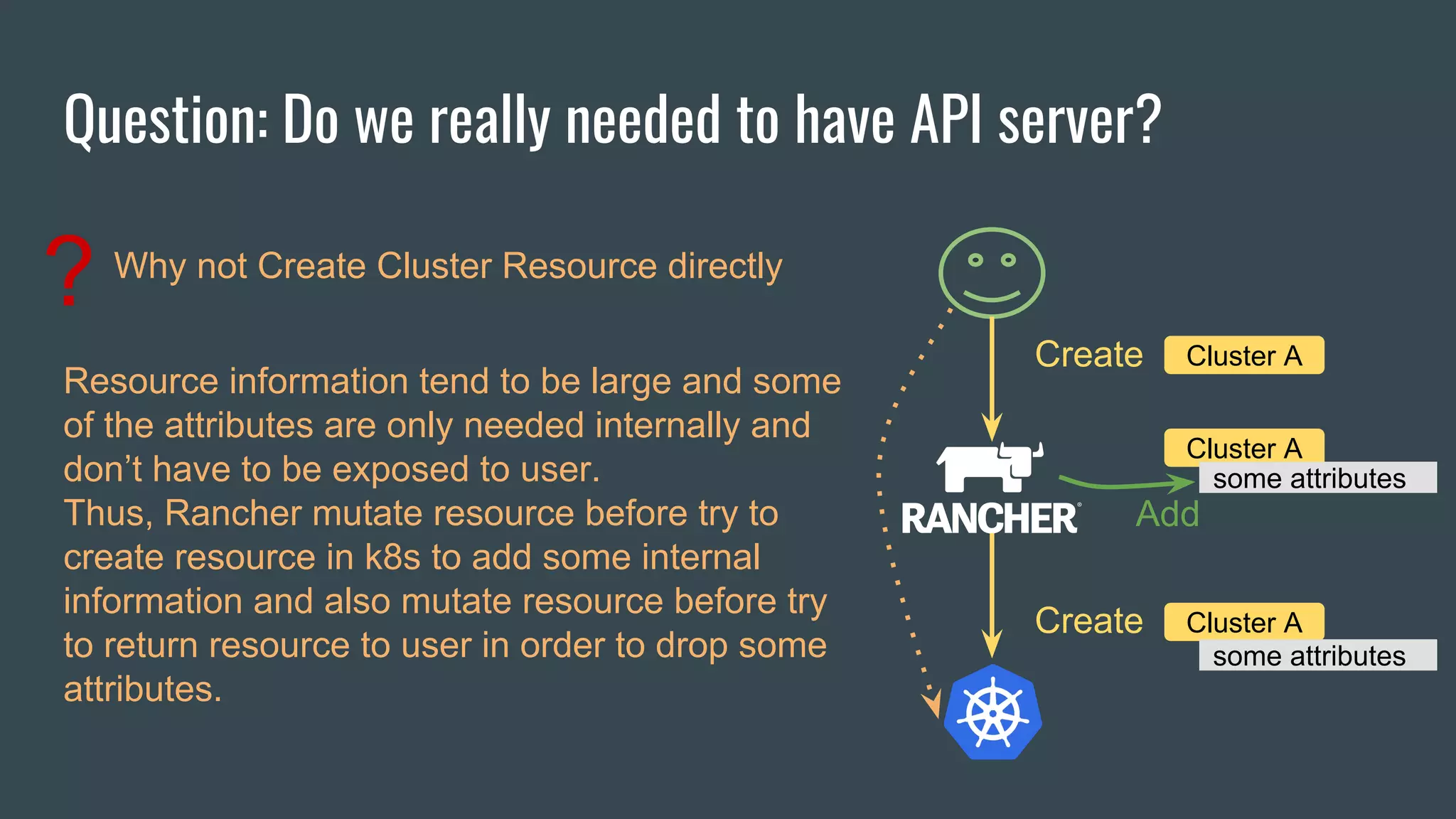 Question: Do we really needed to have API server?
Create
Create
Why not Create Cluster Resource directly
?
Resource information tend to be large and some
of the attributes are only needed internally and
don’t have to be exposed to user.
Thus, Rancher mutate resource before try to
create resource in k8s to add some internal
information and also mutate resource before try
to return resource to user in order to drop some
attributes.
Cluster A
Cluster A
Cluster A
some attributes
some attributes
Add
 