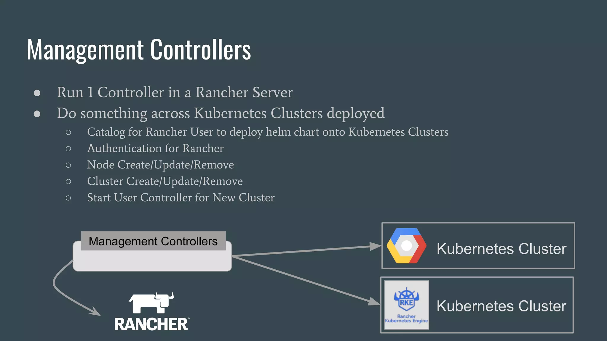● Run 1 Controller in a Rancher Server
● Do something across Kubernetes Clusters deployed
○ Catalog for Rancher User to deploy helm chart onto Kubernetes Clusters
○ Authentication for Rancher
○ Node Create/Update/Remove
○ Cluster Create/Update/Remove
○ Start User Controller for New Cluster
Management Controllers
Management Controllers
Kubernetes Cluster
Kubernetes Cluster
 