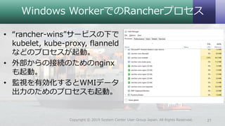 Windows WorkerでのRancherプロセス
• “rancher-wins”サービスの下で
kubelet, kube-proxy, flanneld
などのプロセスが起動。
• 外部からの接続のためのnginx
も起動。
• 監視...