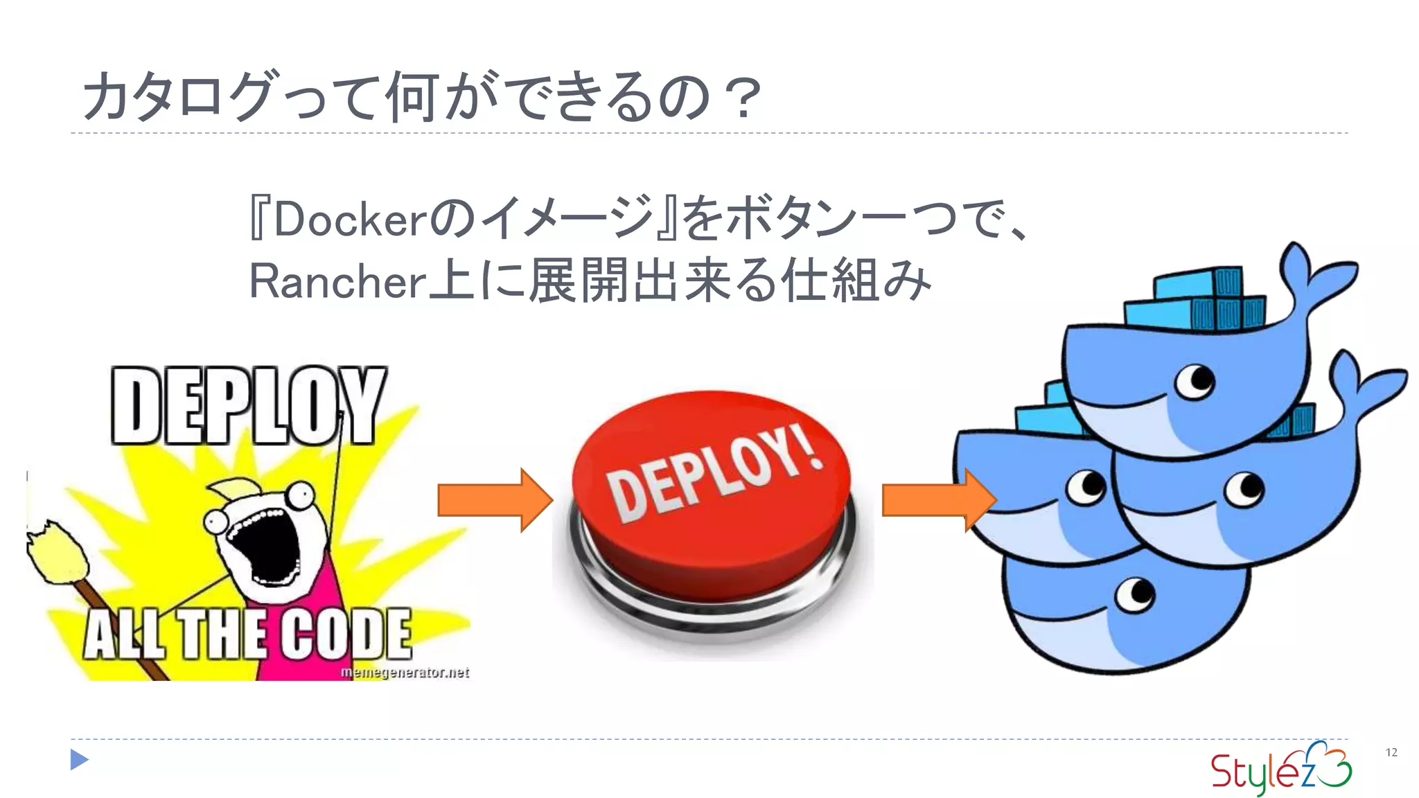 カタログって何ができるの？
12
『Dockerのイメージ』をボタン一つで、
Rancher上に展開出来る仕組み
 