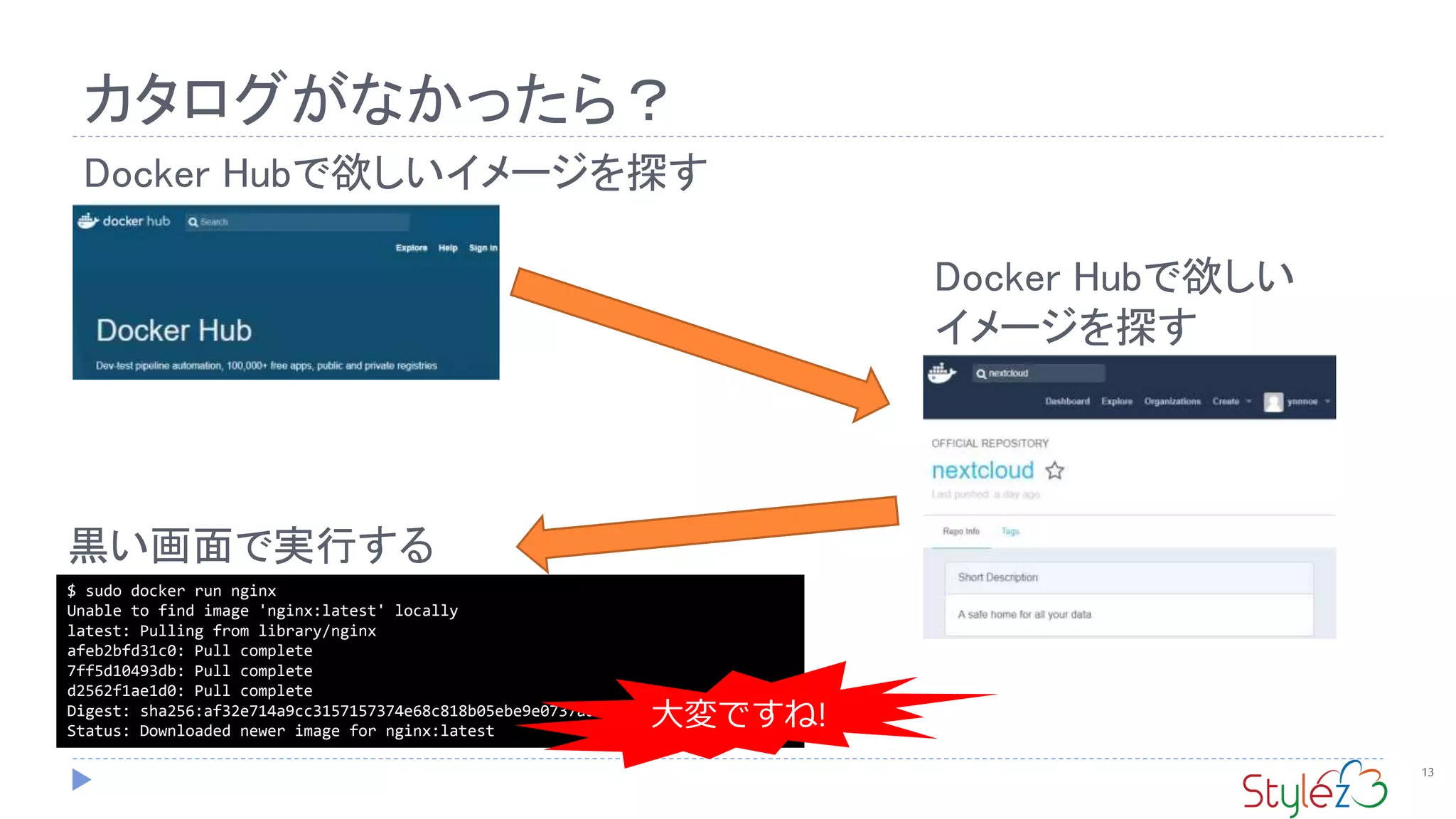 カタログがなかったら？
13
Docker Hubで欲しいイメージを探す
Docker Hubで欲しい
イメージを探す
$ sudo docker run nginx
Unable to find image 'nginx:latest' locally
latest: Pulling from library/nginx
afeb2bfd31c0: Pull complete
7ff5d10493db: Pull complete
d2562f1ae1d0: Pull complete
Digest: sha256:af32e714a9cc3157157374e68c818b05ebe9e0737aac06b55a09da374209a8f9
Status: Downloaded newer image for nginx:latest
黒い画面で実行する
大変ですね!
 