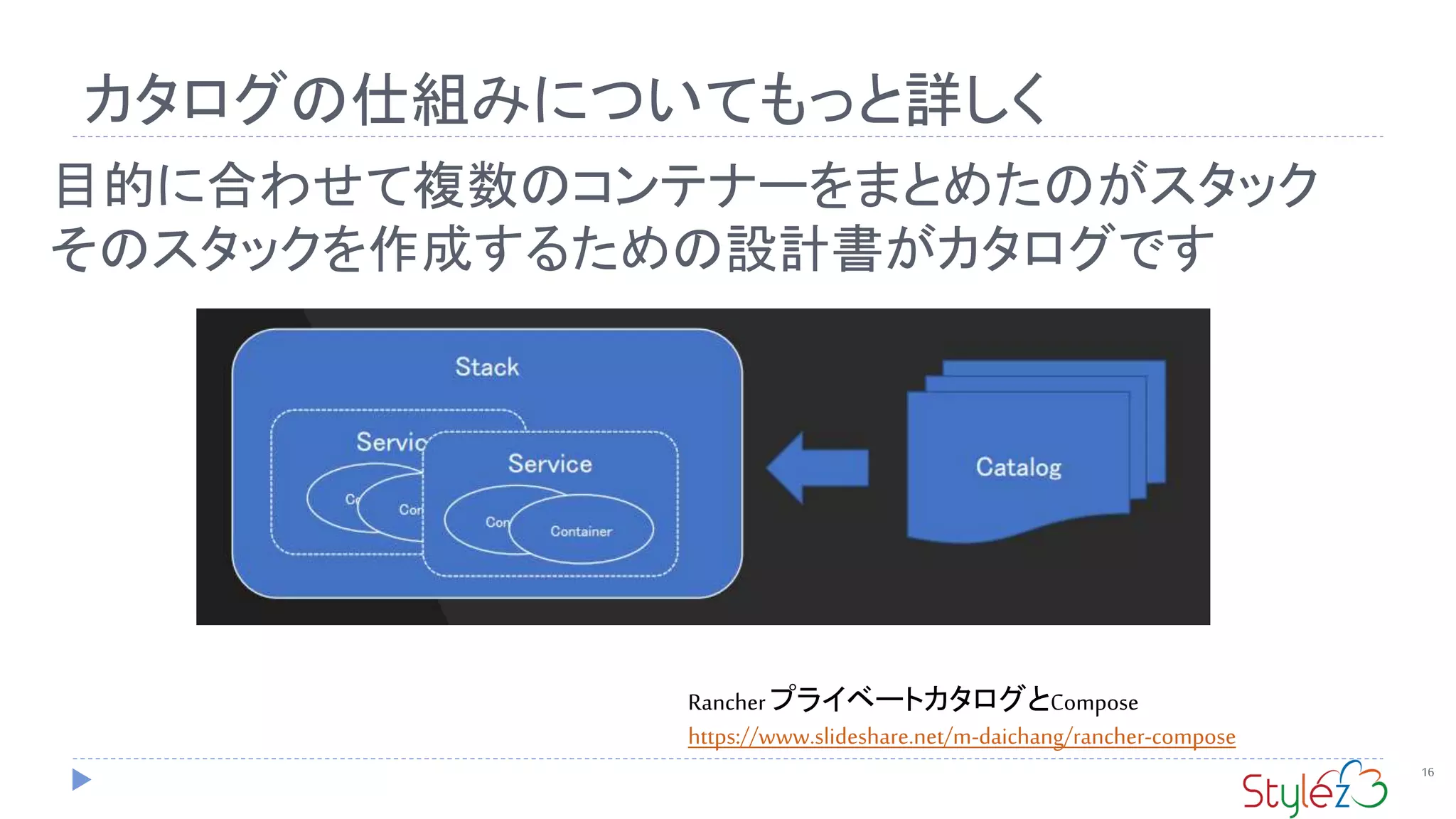 カタログの仕組みについてもっと詳しく
16
目的に合わせて複数のコンテナーをまとめたのがスタック
そのスタックを作成するための設計書がカタログです
RancherプライベートカタログとCompose
https://www.slideshare.net/m-daichang/rancher-compose
 