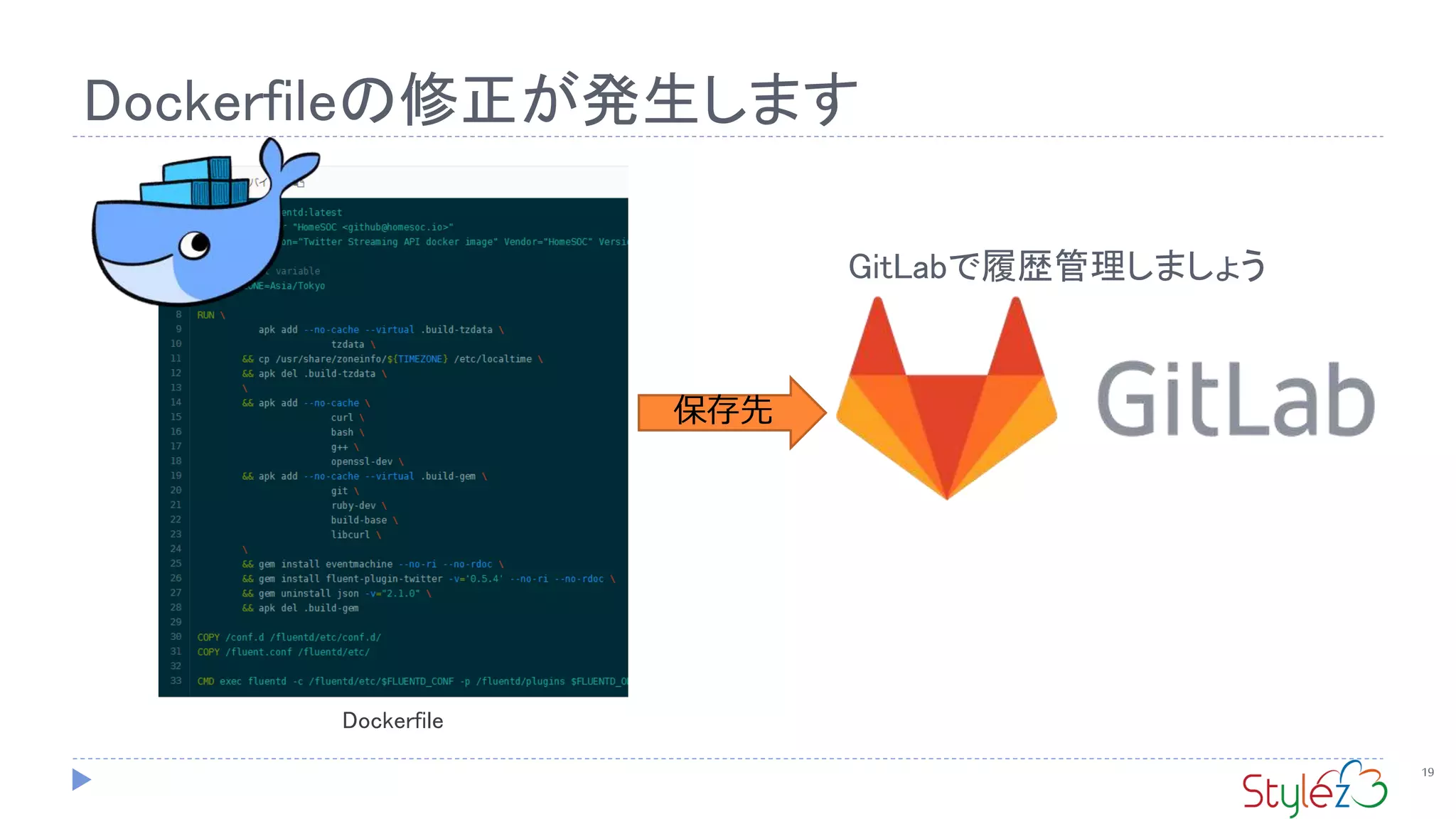 Dockerfileの修正が発生します
19
保存先
GitLabで履歴管理しましょう
Dockerfile
 