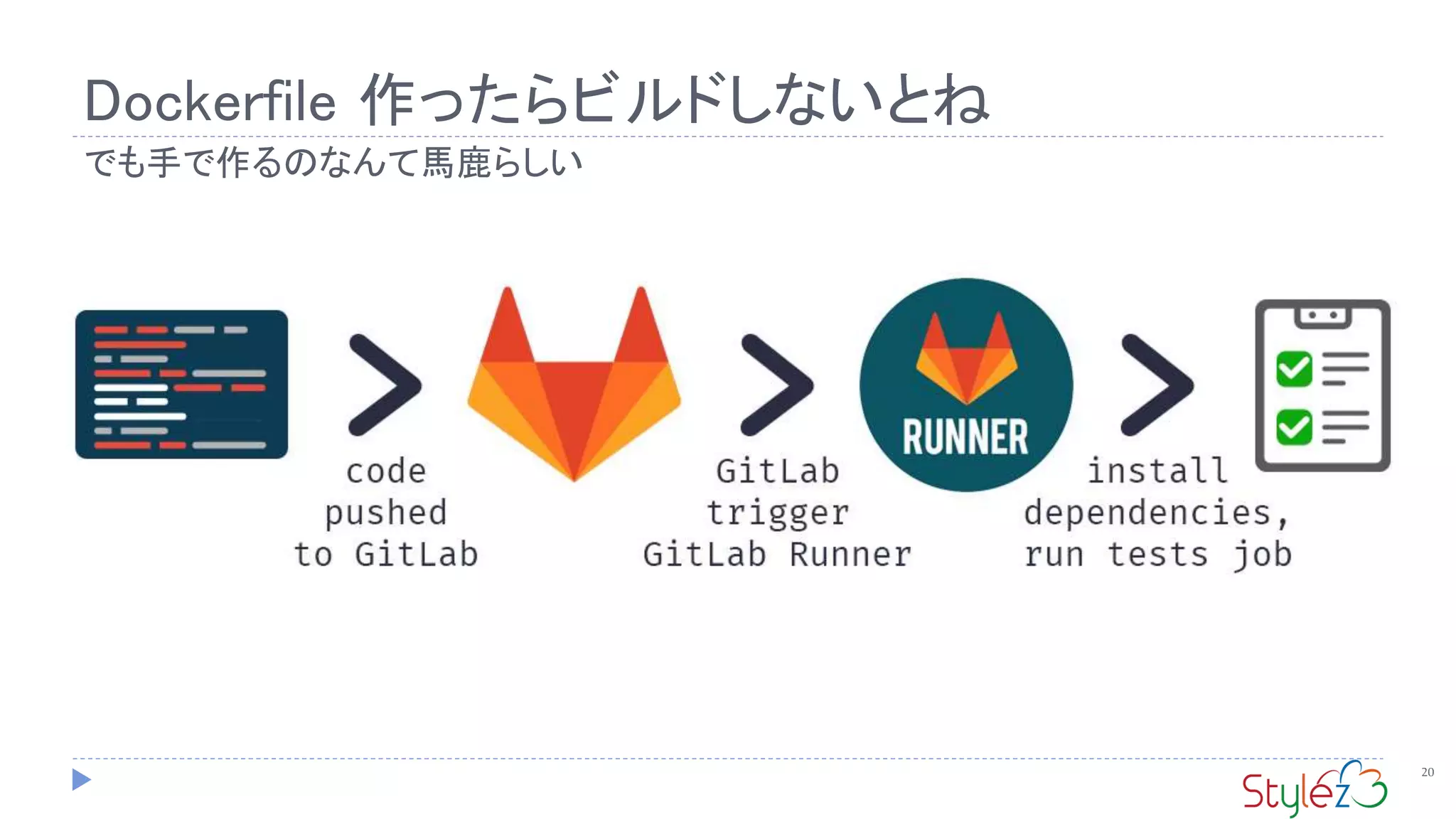 Dockerfile 作ったらビルドしないとね
20
でも手で作るのなんて馬鹿らしい
 