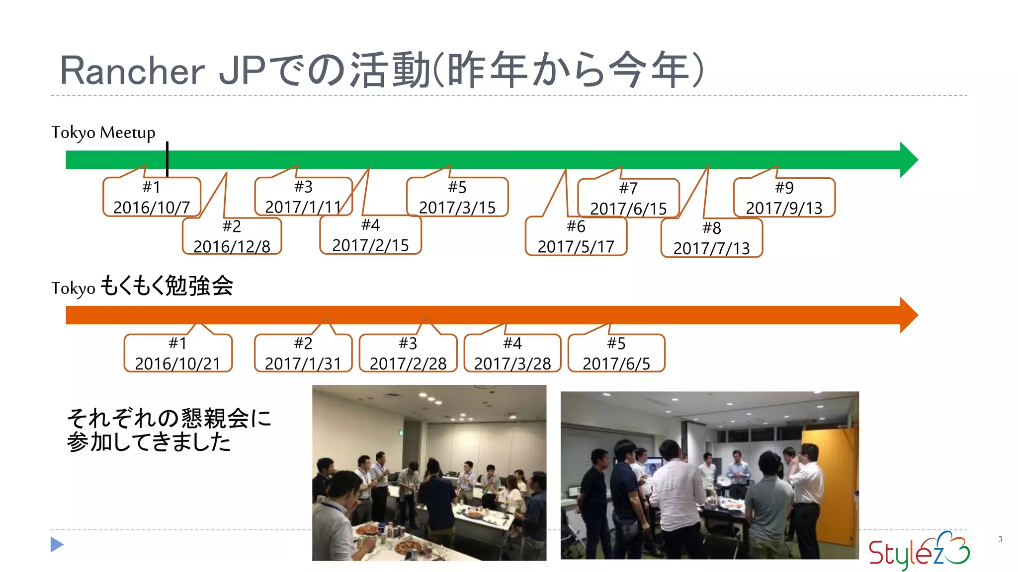 Rancher JPでの活動(昨年から今年)
3
#1
2016/10/7
#1
2016/10/21
Tokyo Meetup
Tokyo もくもく勉強会
#2
2016/12/8
#3
2017/1/11
#4
2017/2/15
#2
2017/1/31
#3
2017/2/28
#5
2017/3/15
#4
2017/3/28
#6
2017/5/17
#7
2017/6/15
#8
2017/7/13
#9
2017/9/13
#5
2017/6/5
それぞれの懇親会に
参加してきました
 