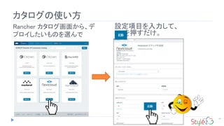 カタログの使い方
14
Rancher カタログ画面から、デ
プロイしたいものを選んで
設定項目を入力して、
を押すだけ。
 