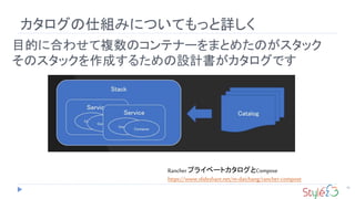 カタログの仕組みについてもっと詳しく
16
目的に合わせて複数のコンテナーをまとめたのがスタック
そのスタックを作成するための設計書がカタログです
RancherプライベートカタログとCompose
https://www.slideshare.net/m-daichang/rancher-compose
 