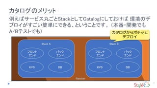 カタログのメリット
17
例えばサービス丸ごとStackとしてCatalogにしておけば 環境のデ
プロイがすごい簡単にできる、ということです。 （本番・開発でも
A/Bテストでも） カタログからポチッと
デプロイ
 