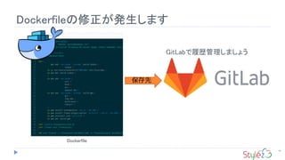 Dockerfileの修正が発生します
19
保存先
GitLabで履歴管理しましょう
Dockerfile
 