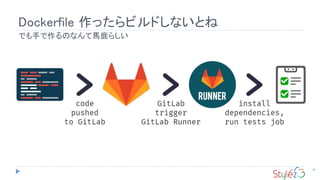 Dockerfile 作ったらビルドしないとね
20
でも手で作るのなんて馬鹿らしい
 