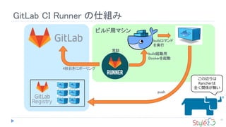 ビルド用マシン
GitLab CI Runner の仕組み
22
4秒おきにポーリング
push
この辺りは
Rancherは
全く関係が無い
Registry
常駐
build起動用
Dockerを起動
buildコマンド
を実行
 
