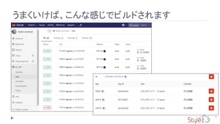 うまくいけば、こんな感じでビルドされます
33
 
