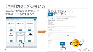 【再掲】カタログの使い方
40
Rancher カタログ画面から、デ
プロイしたいものを選んで
設定項目を入力して、
を押すだけ。
 