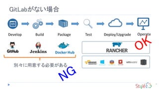 6
GitLabがない場合
別々に用意する必要がある
 