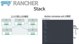 Stack
コンテナ間リンクの確認 docker-compose.yml の確認
 