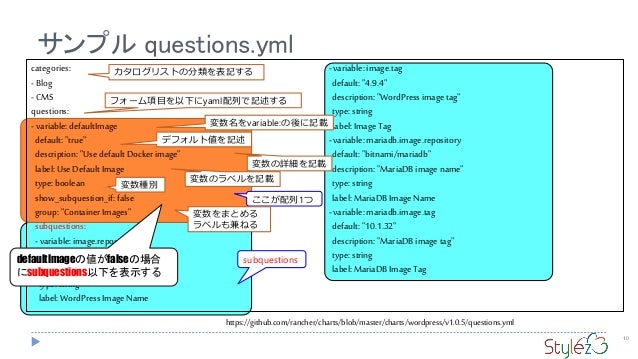 Rancher Charts Introduction